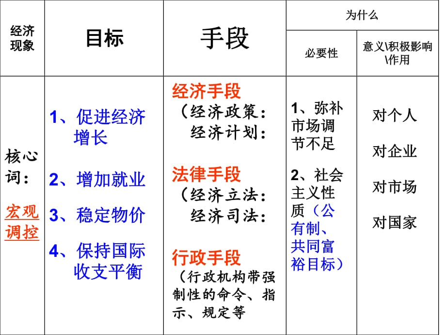 市場經(jīng)濟科學發(fā)展_第1頁