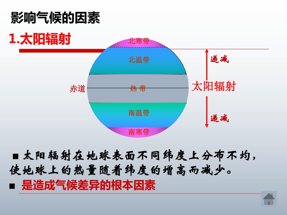 《影響氣候的因素》PPT課件_第1頁