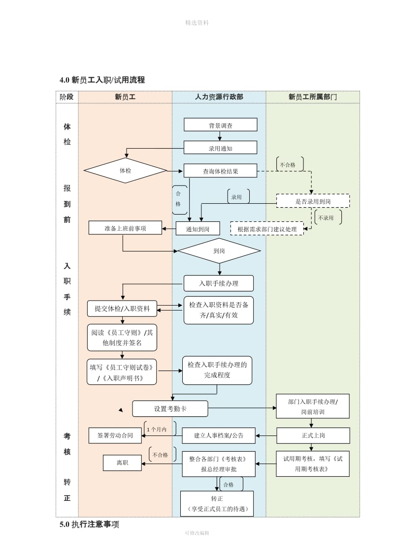 员工入职管理制度_第2页