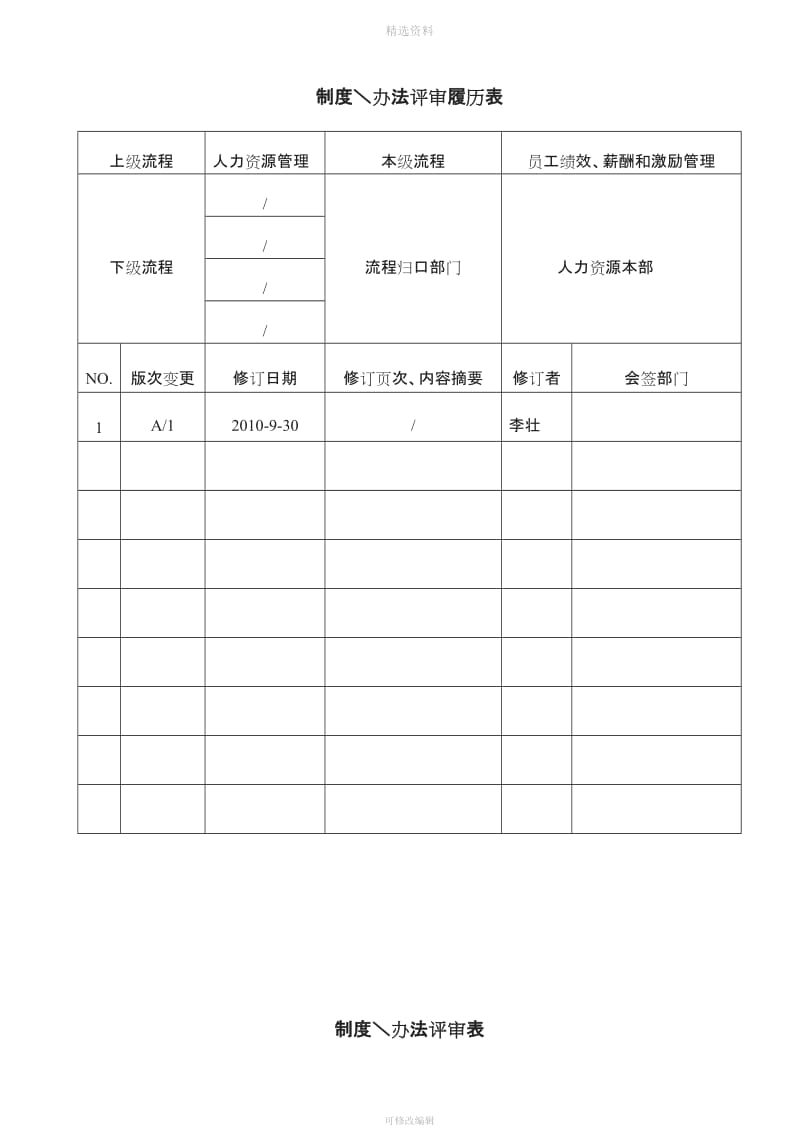 员工奖罚管理制度-2010.12_第2页