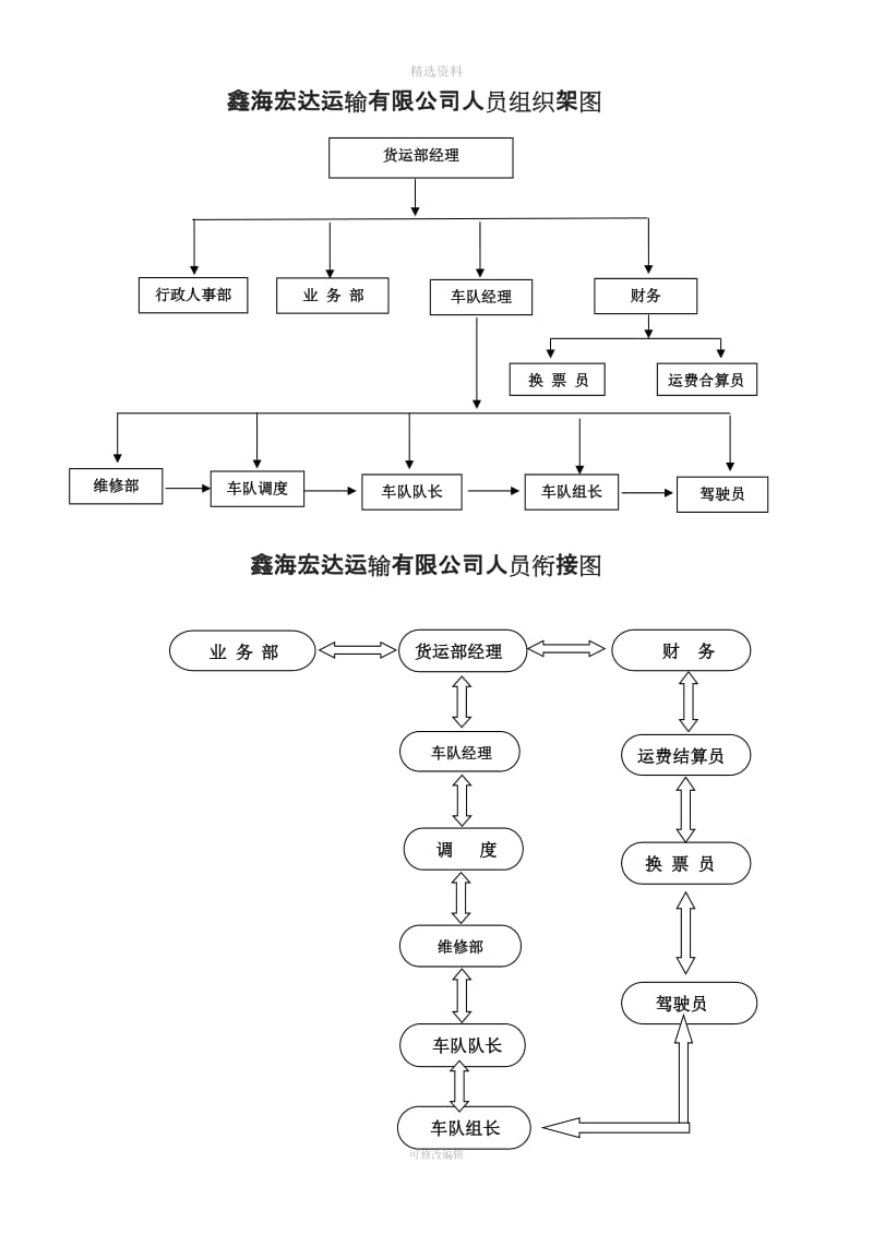 LNG重卡车队管理制度_第2页