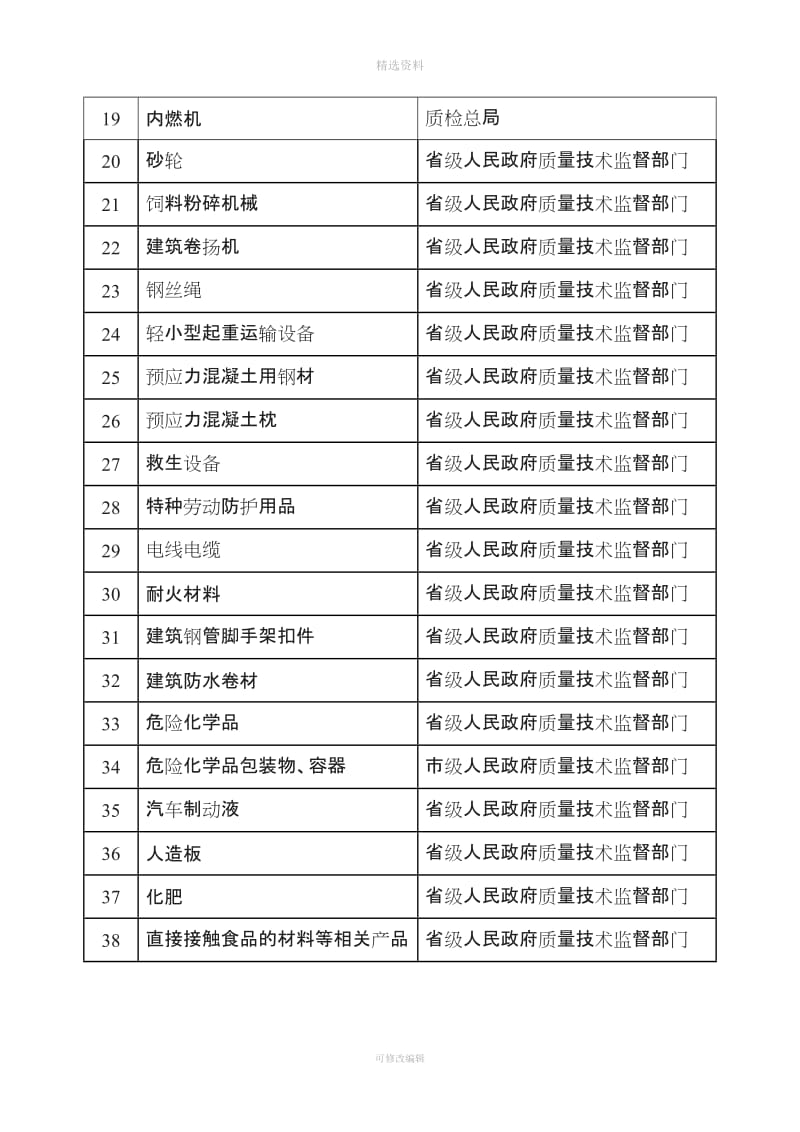 实行生产许可证制度管理的类产品目录及细则新旧版变化对比_第2页