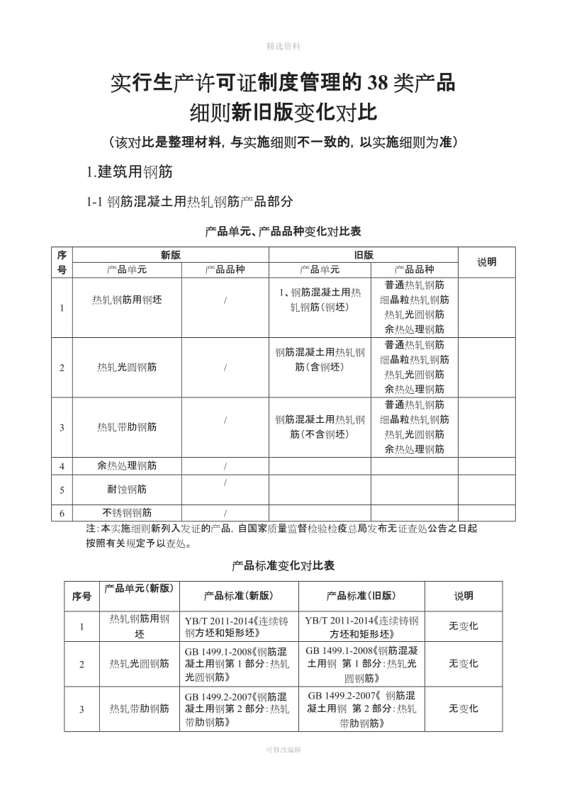 实行生产许可证制度管理的类产品目录及细则新旧版变化对比_第3页