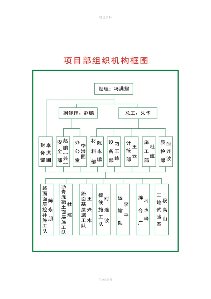 公路工程上墙管理制度资料_第3页