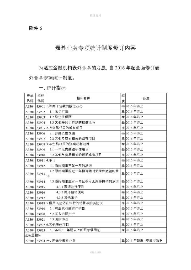 表外业务专项统计制度修订内容_第1页