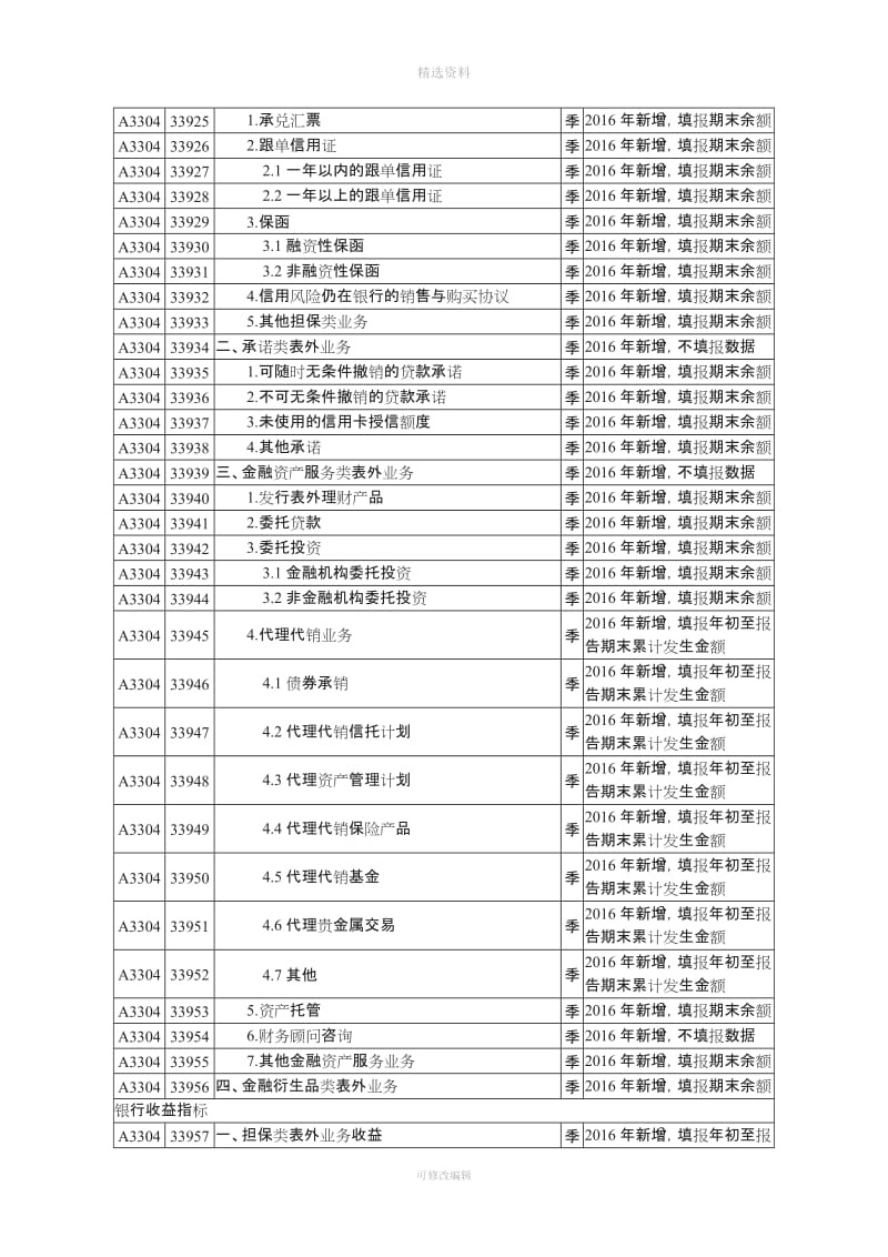 表外业务专项统计制度修订内容_第2页