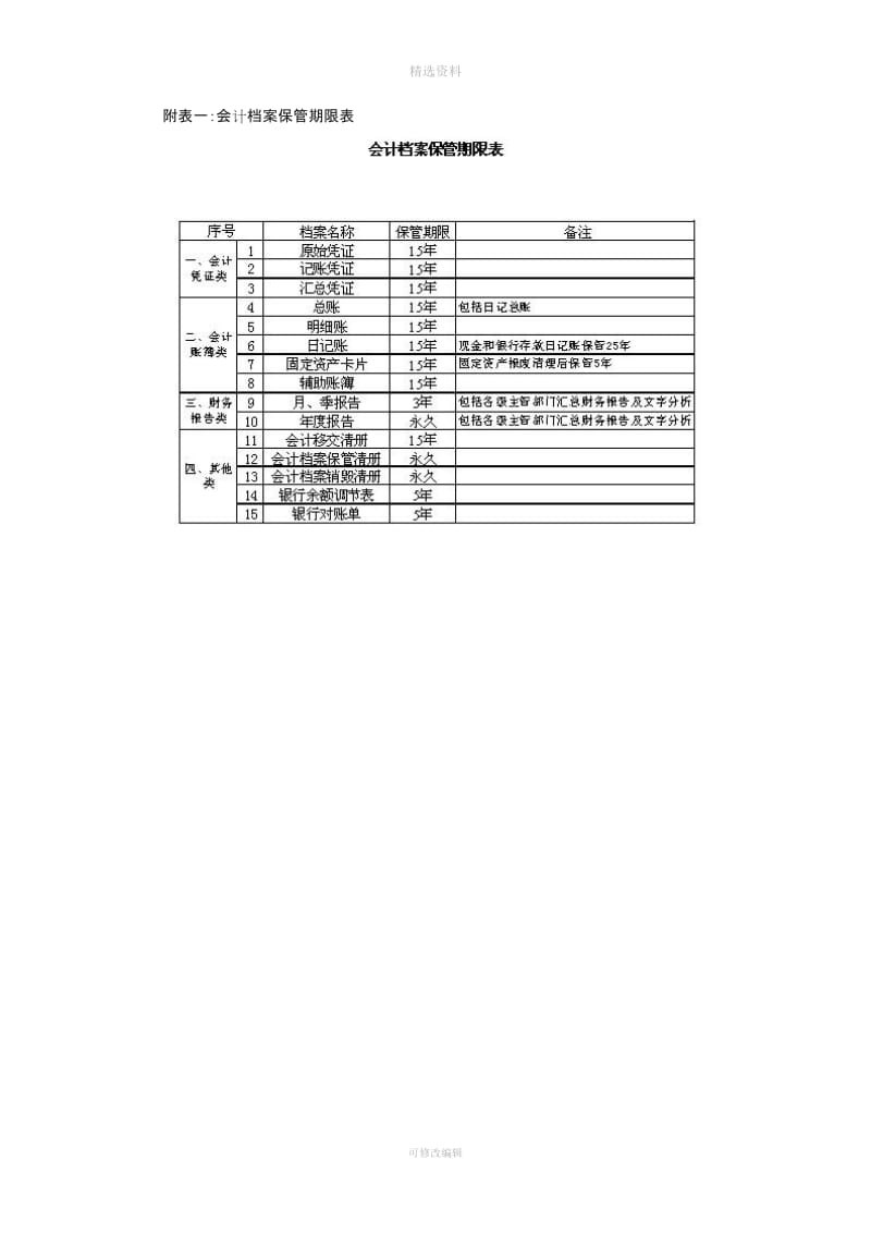 公司财务档案管理制度及相关表格_第3页