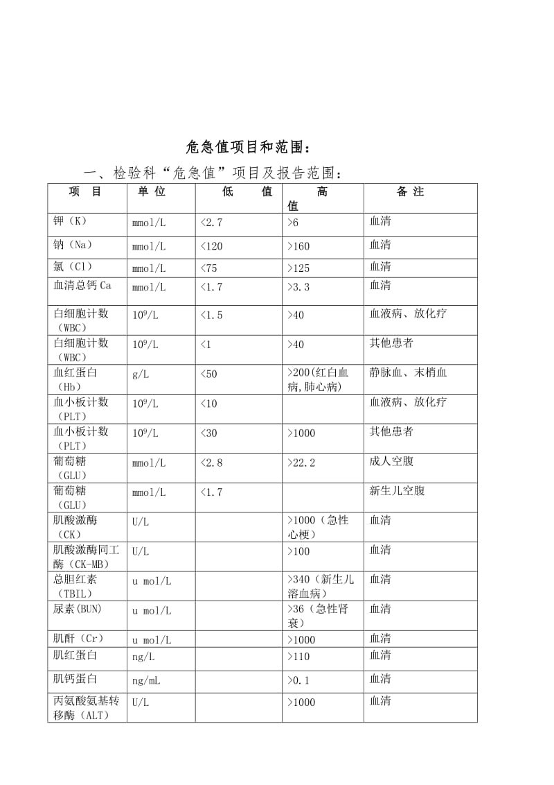 临床危急值报告制度和流程及登记本_第3页