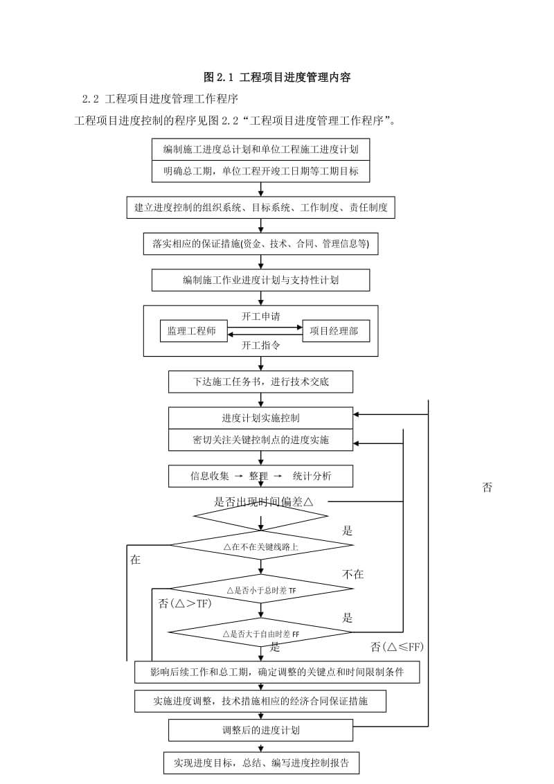 进度管理制度_第2页