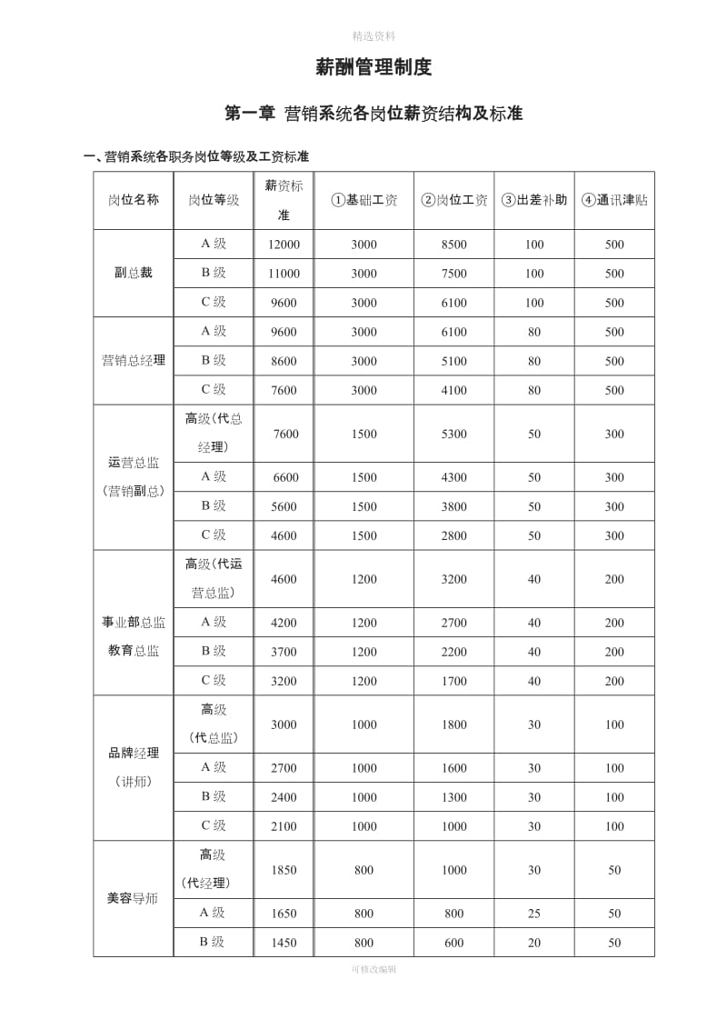 美容院公司薪酬制度_第1页