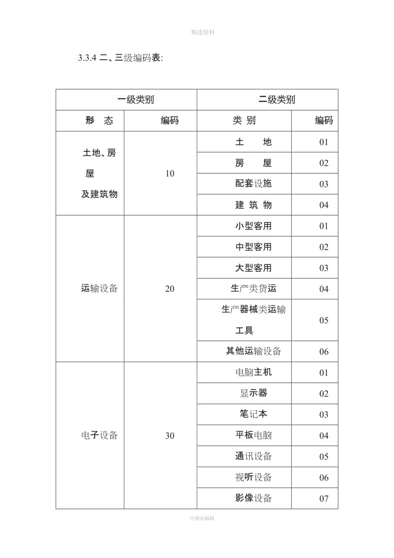 《资产管理制度》执行细则_第3页