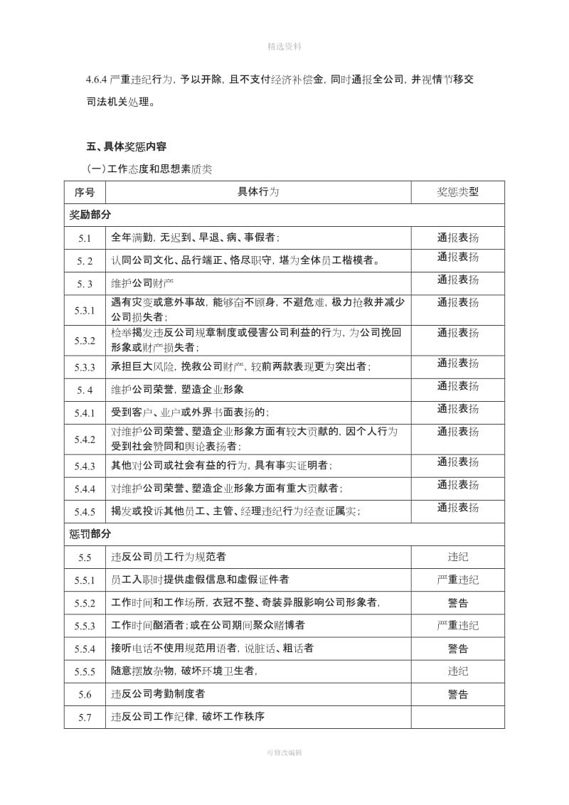 顺丰快递人员奖惩规制度_第3页