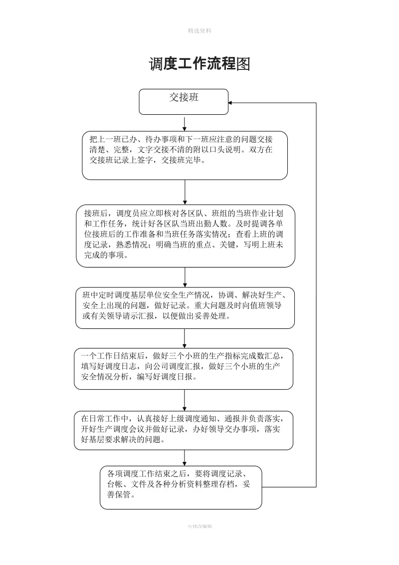 调度管理制度流程图_第1页