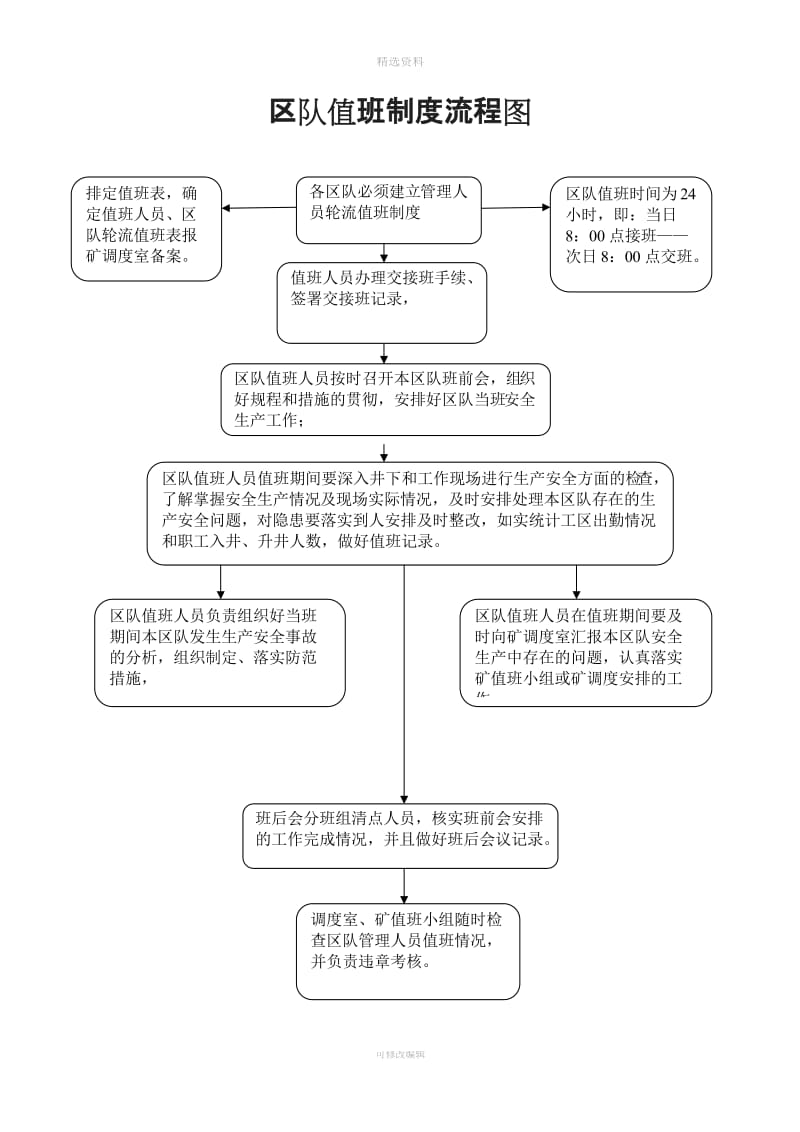 调度管理制度流程图_第3页