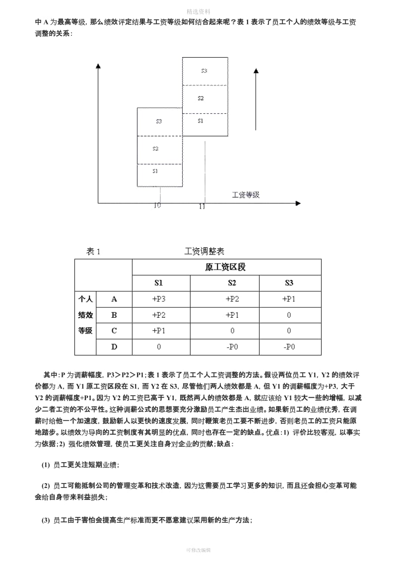 宝怡以绩效为导向的工资制度设计_第2页