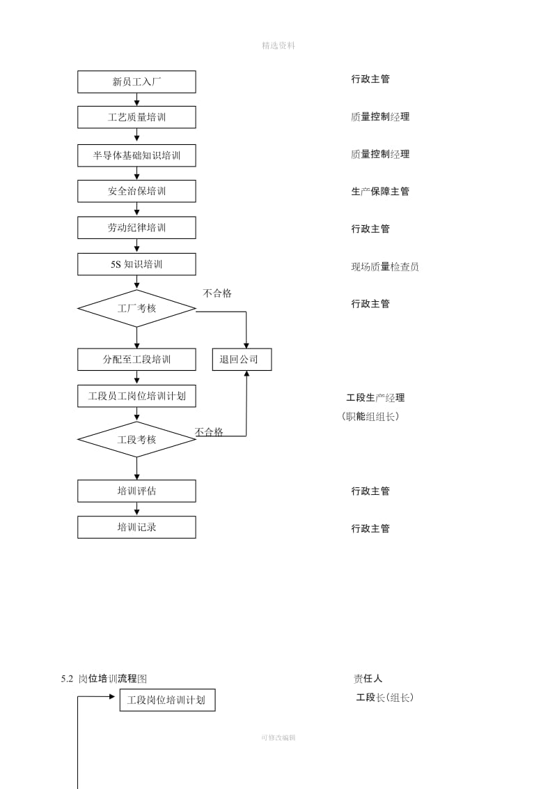 员工培训管理制度_第3页