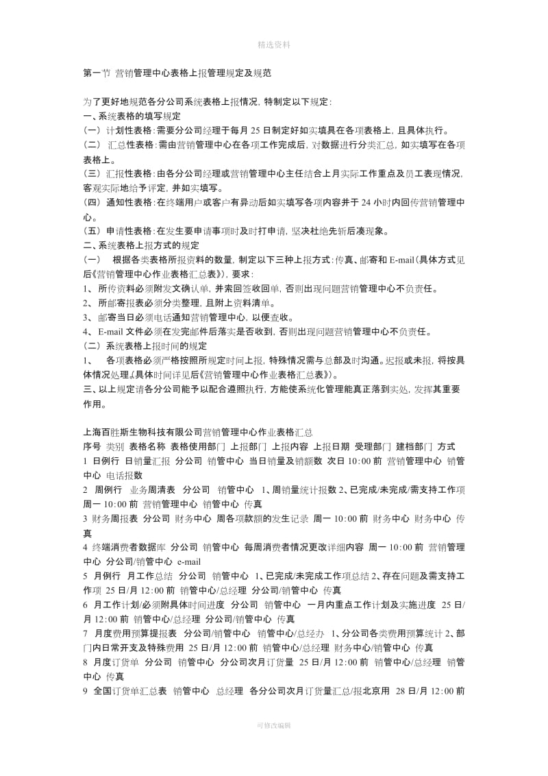 营销管理中心制度汇编_第3页