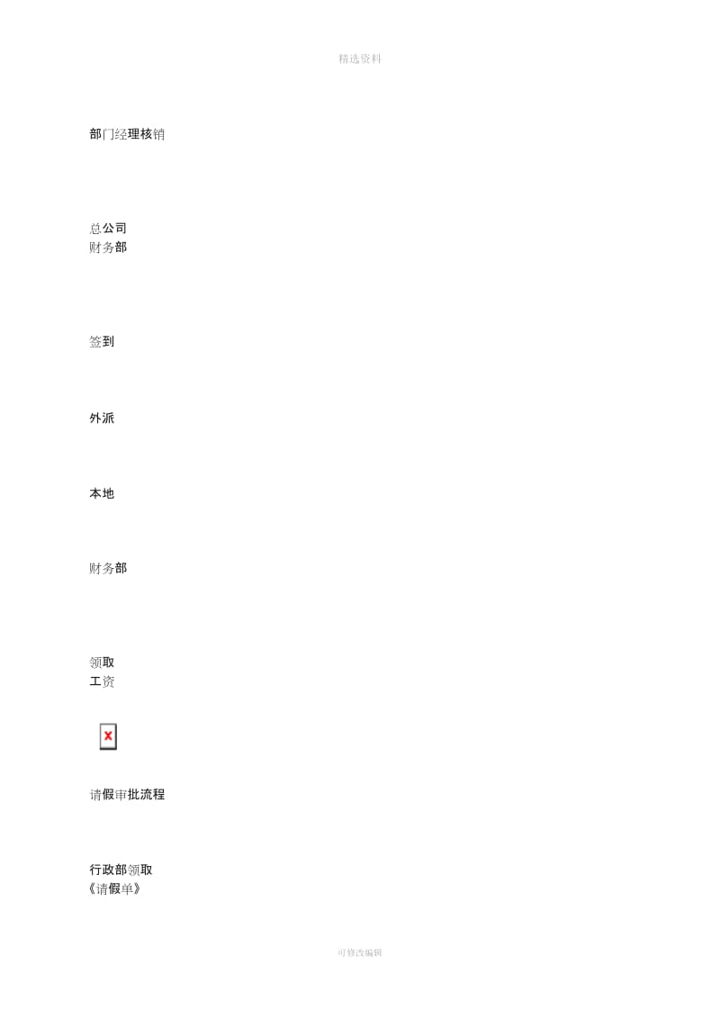 地产代理销售公司全套制度_第3页