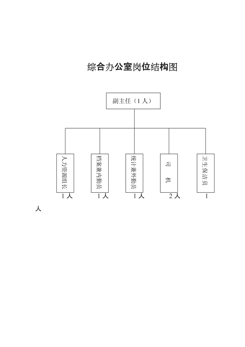 办公室管理流程制度_第1页