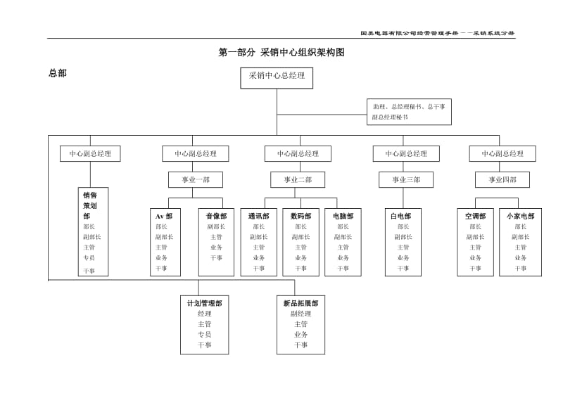 苏宁电器有限公司经营管理制度采销分册一二三部分_第2页