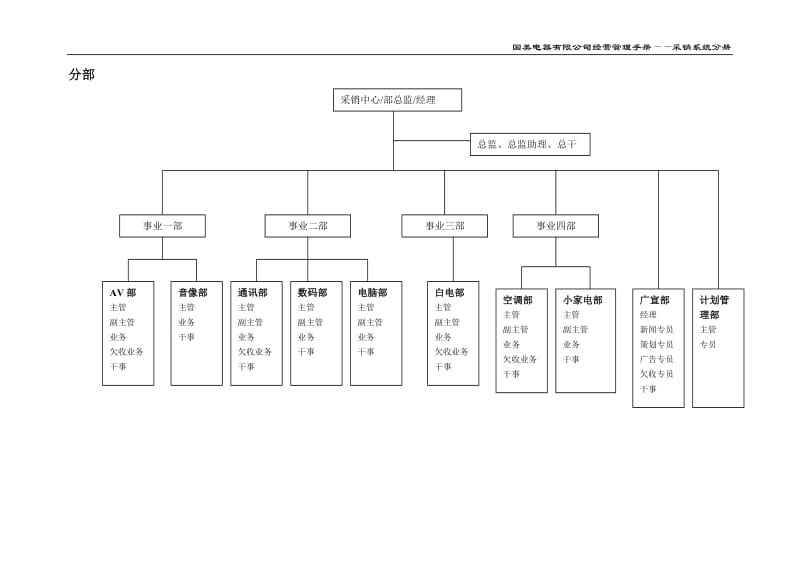 苏宁电器有限公司经营管理制度采销分册一二三部分_第3页