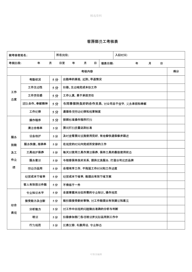 客房部员工绩效考核制度_第2页