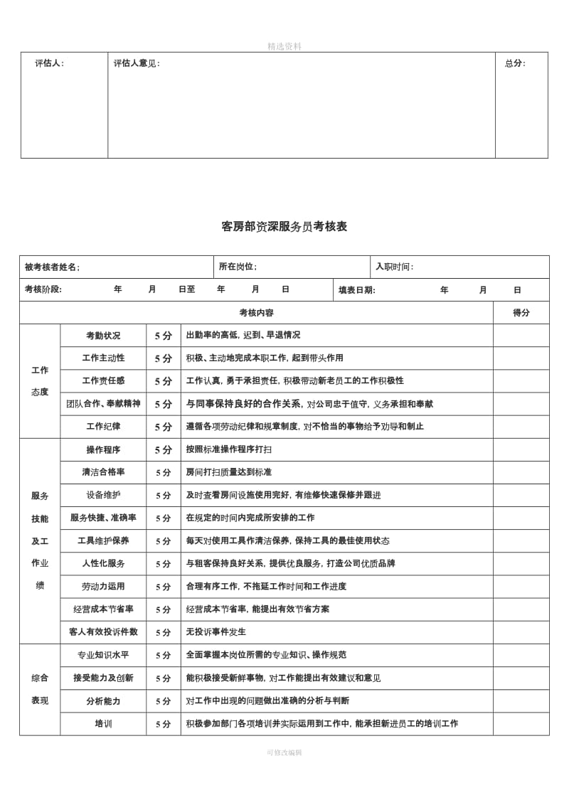 客房部员工绩效考核制度_第3页