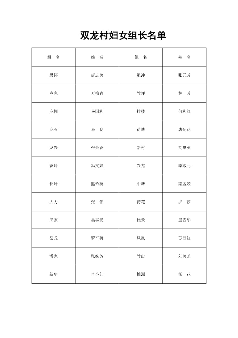 双龙村村务公开和民主管理工作制度与服务_第3页