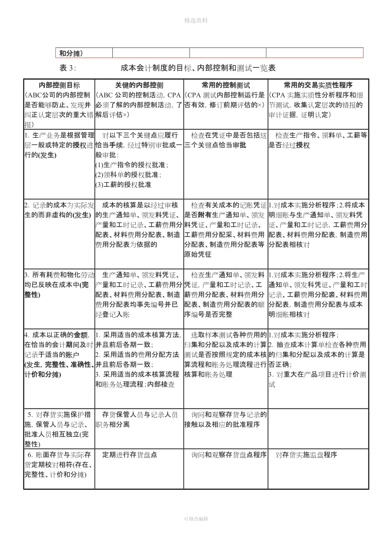 管理制度一览表_第3页