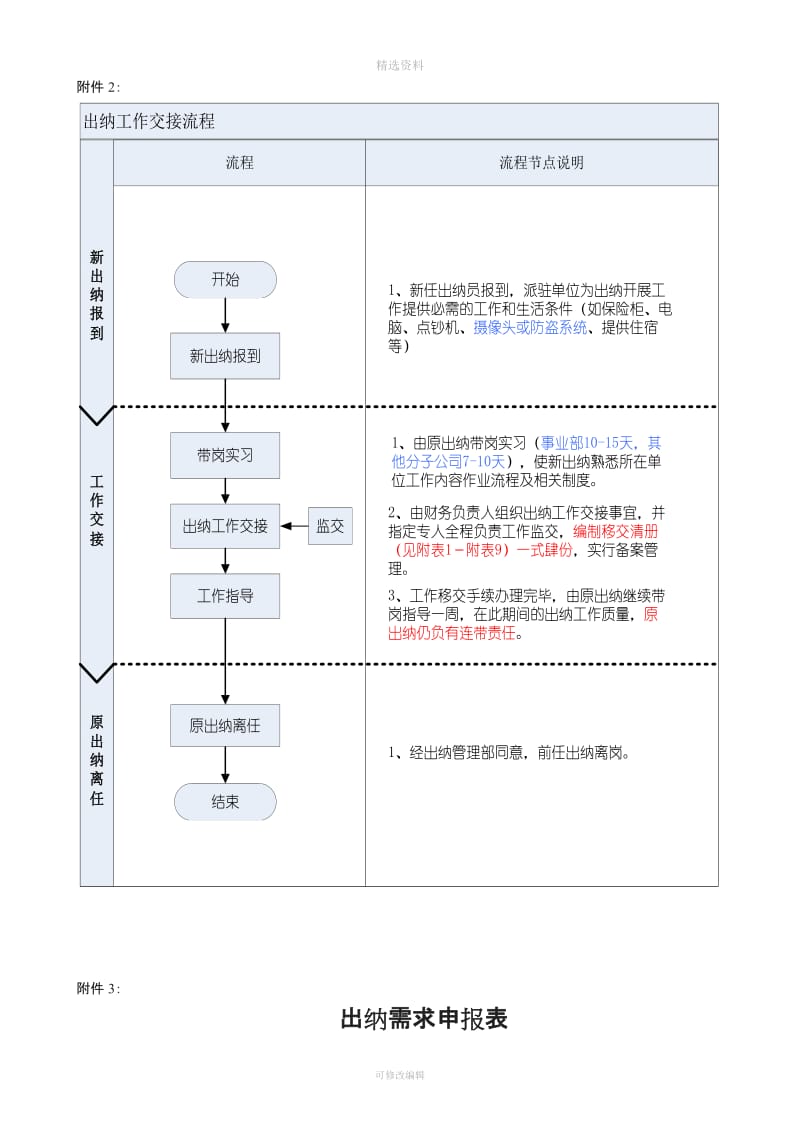 出纳委派管理制度[001]_第3页