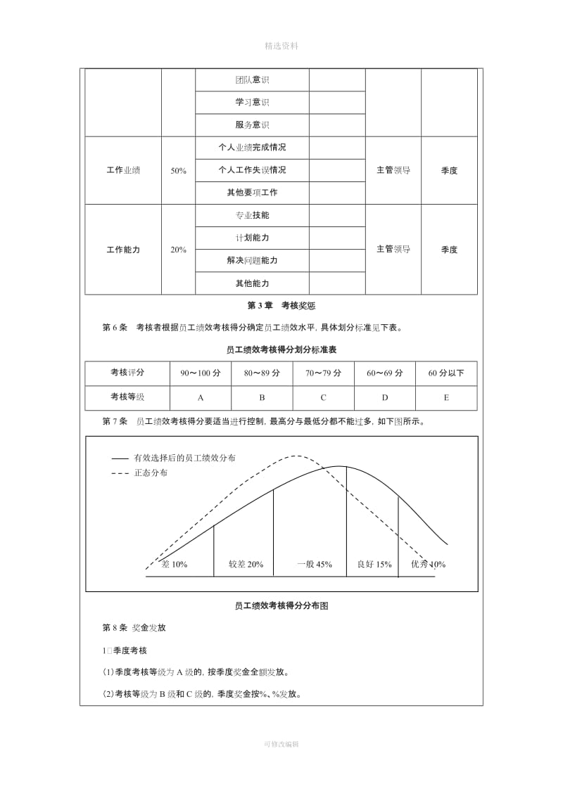 基层人员绩效管理制度_第2页