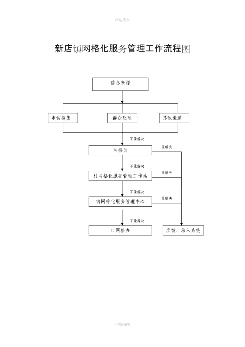 网格化管理制度汇编_第1页