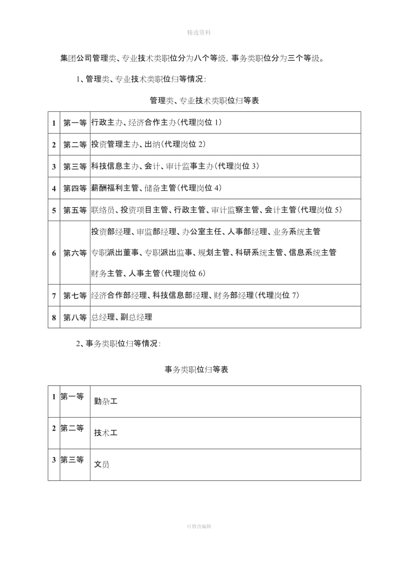 药材集团公司薪酬制度_第3页