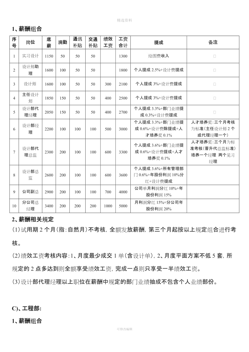 装饰公司薪酬提成制度_第2页