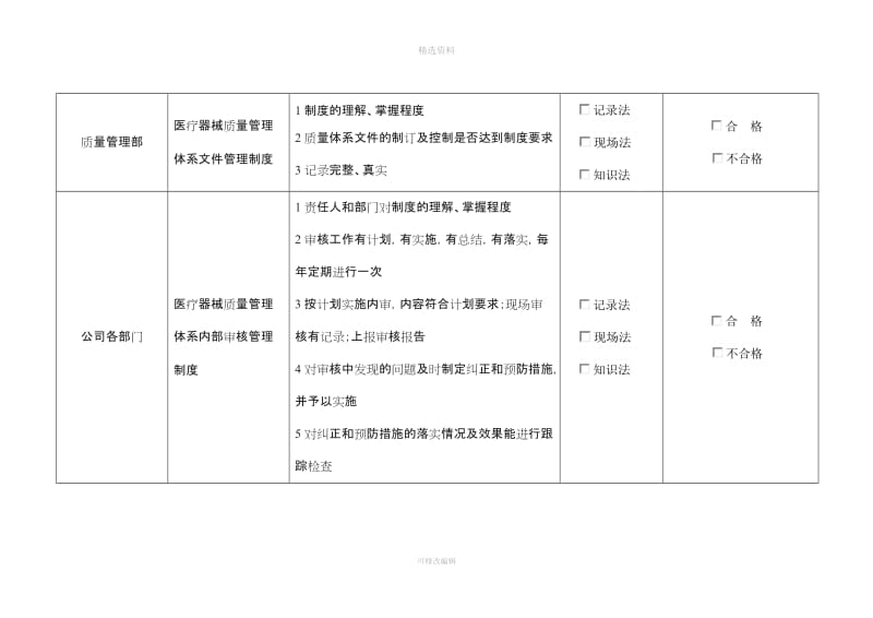 医疗器械质量管理制度执行情况检查考核表_第2页