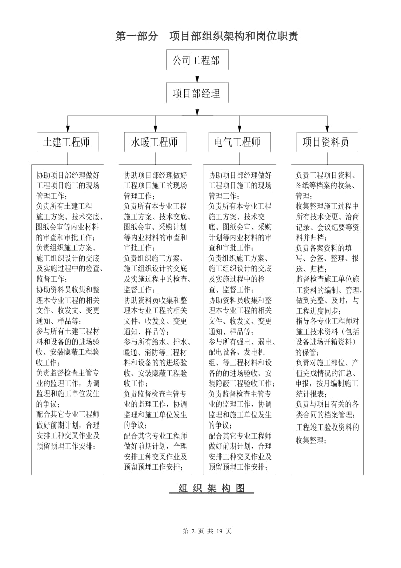 棚改项目施工现场管理制度和流程_第2页