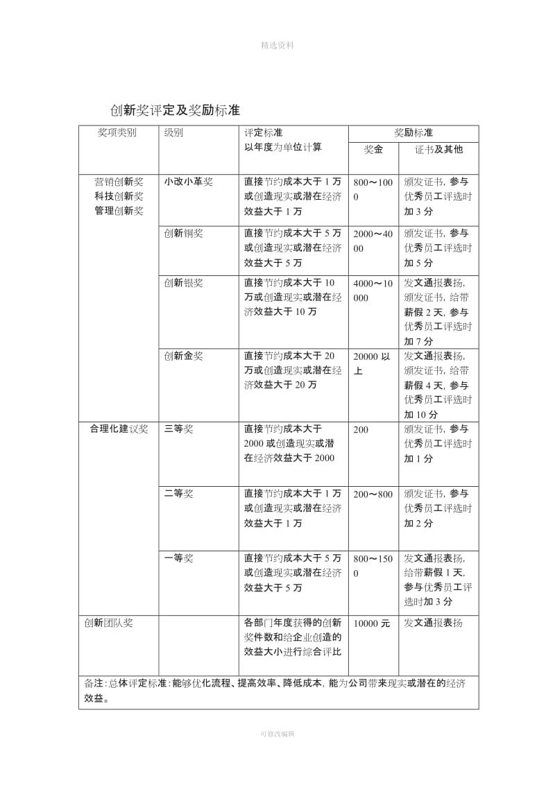 创新奖励制度_第3页