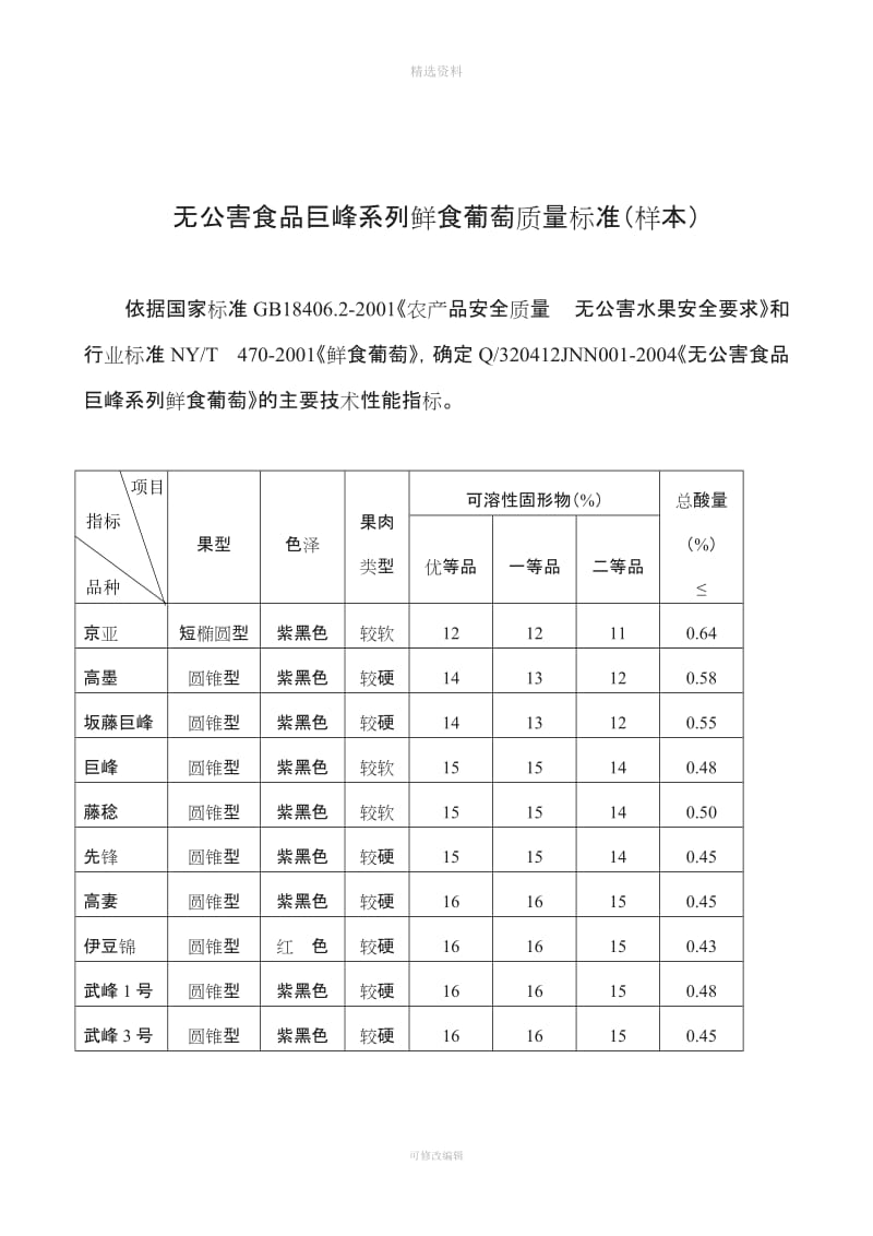 合作社概况与内部管理制度范本_第3页