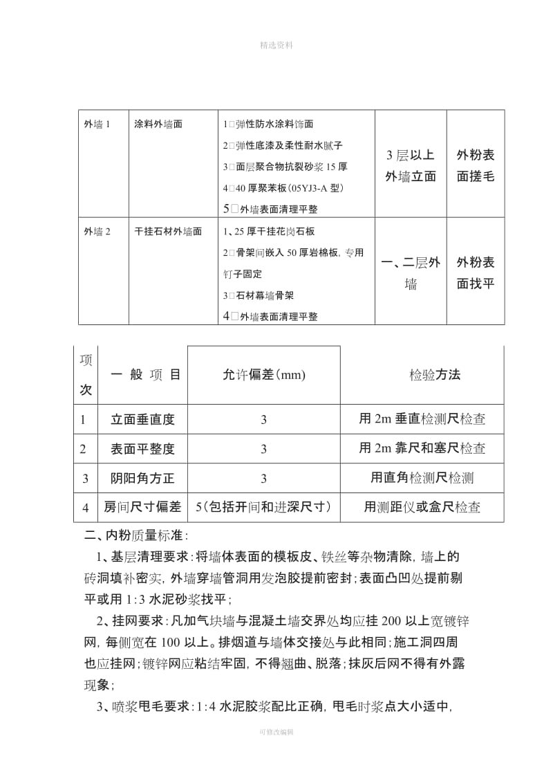 内外粉施工现场管理制度_第3页