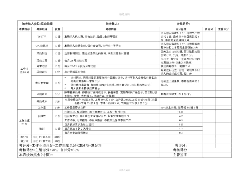 采购部绩效考核制度_第3页