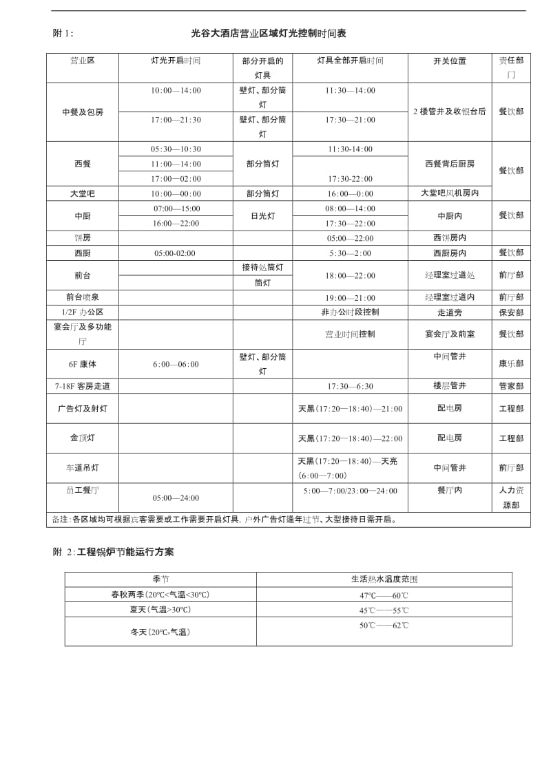 酒店能源管理制度内容至百度_第2页