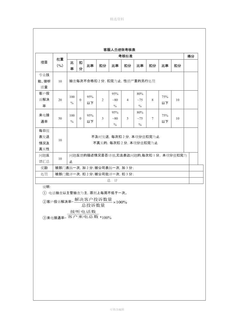 客服部考核制度_第2页