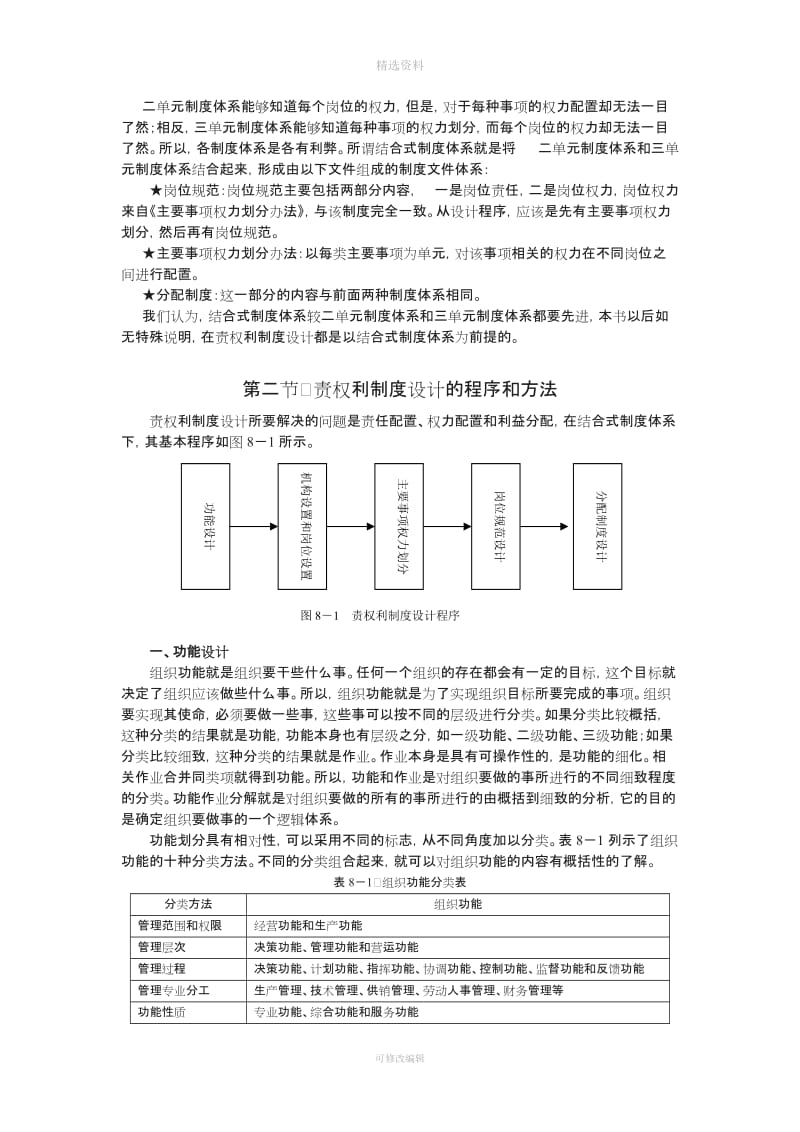 责权利制度设计_第2页