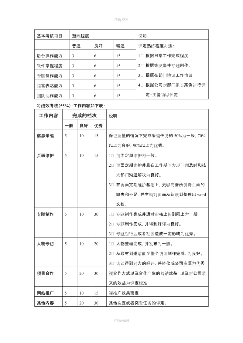 编辑考核制度_第2页