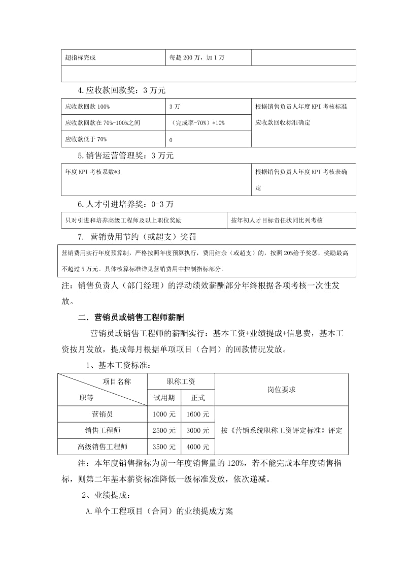 营销管理考核制度_第2页