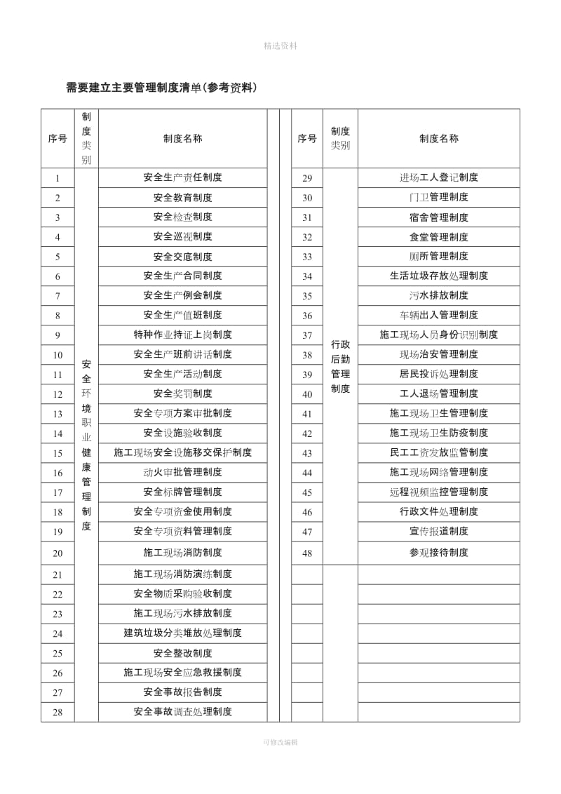 管理制度清单_第1页