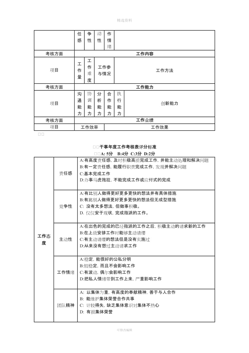 学生会绩效考核制度_第3页