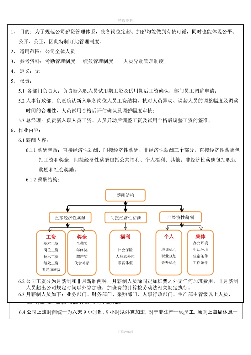 薪酬管理制度[002]_第1页