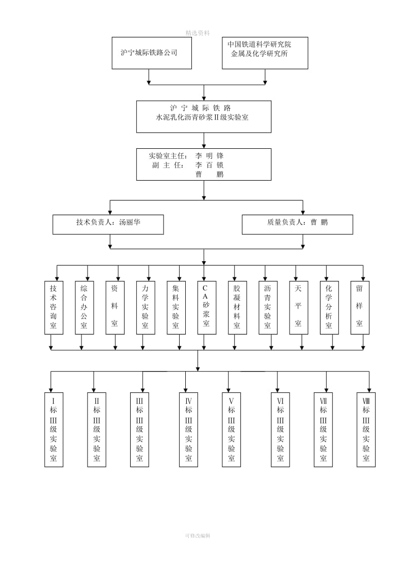 试验室上墙制度_第2页