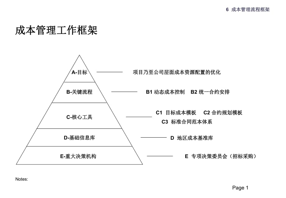 《成本管理研讨》PPT课件_第1页